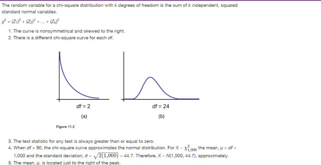 a figure that has 2 line graphs with a caption Figure 11.2; above and below the figure is text related to the figure
